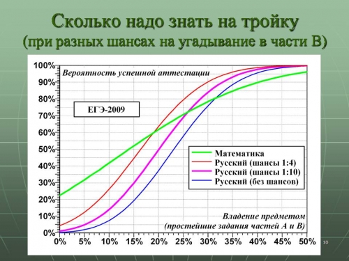 ЕГЭ – угроза личности, обществу, государству