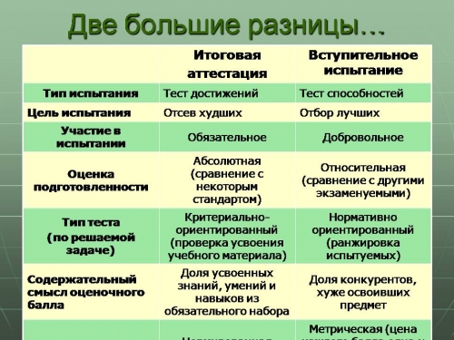 ЕГЭ – угроза личности, обществу, государству