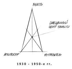      1930-1950- .