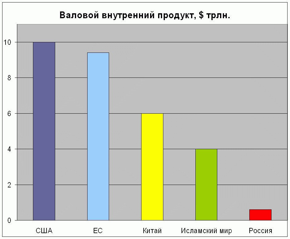 Лекция по теме История экономики России XX века. 1917-2000 годы 