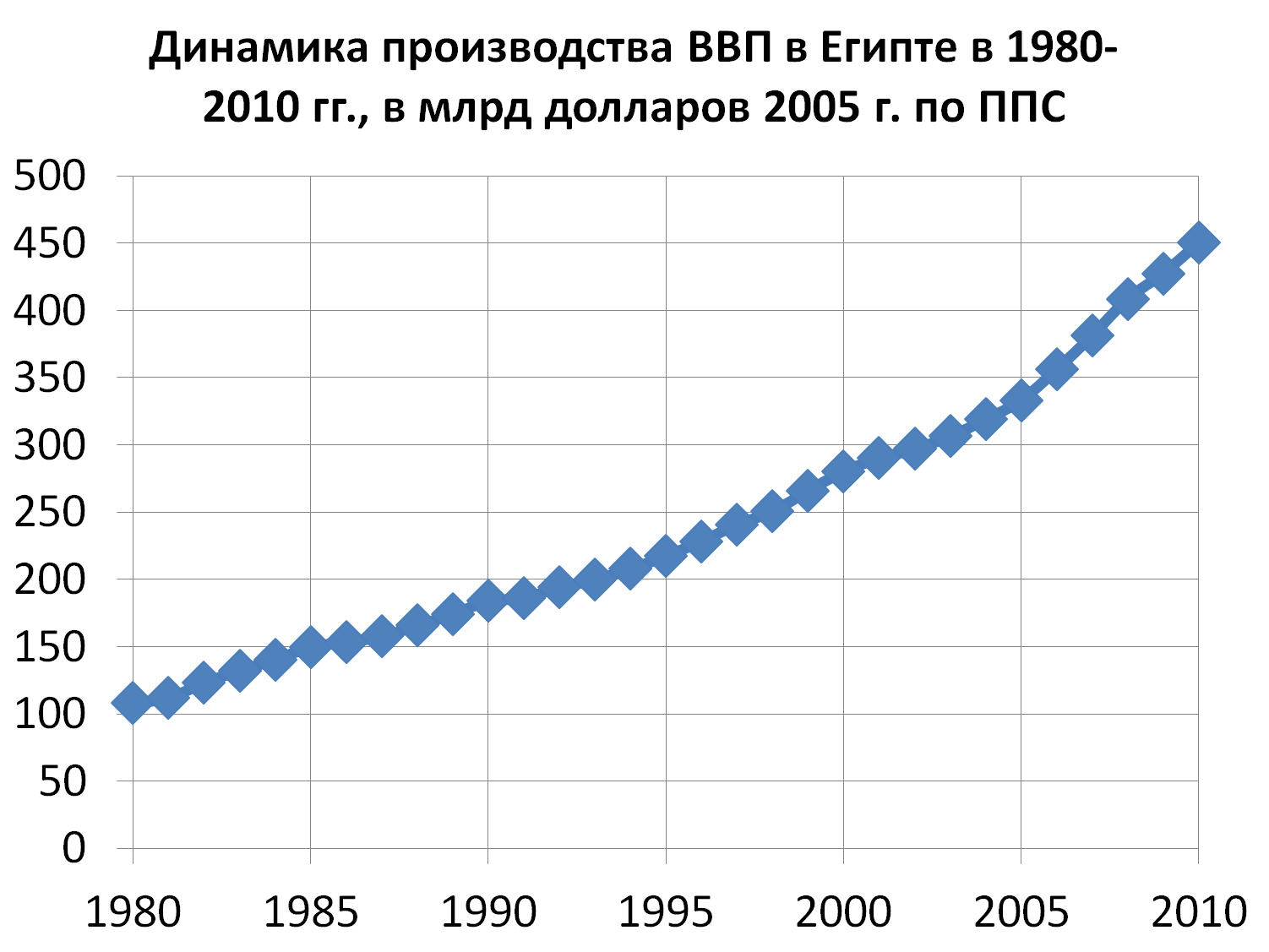 Лекция по теме История экономики России XX века. 1917-2000 годы 