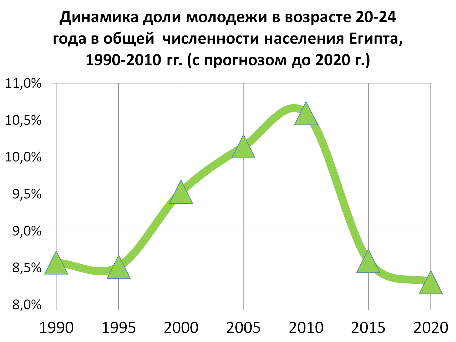 Лекция по теме История экономики России XX века. 1917-2000 годы 